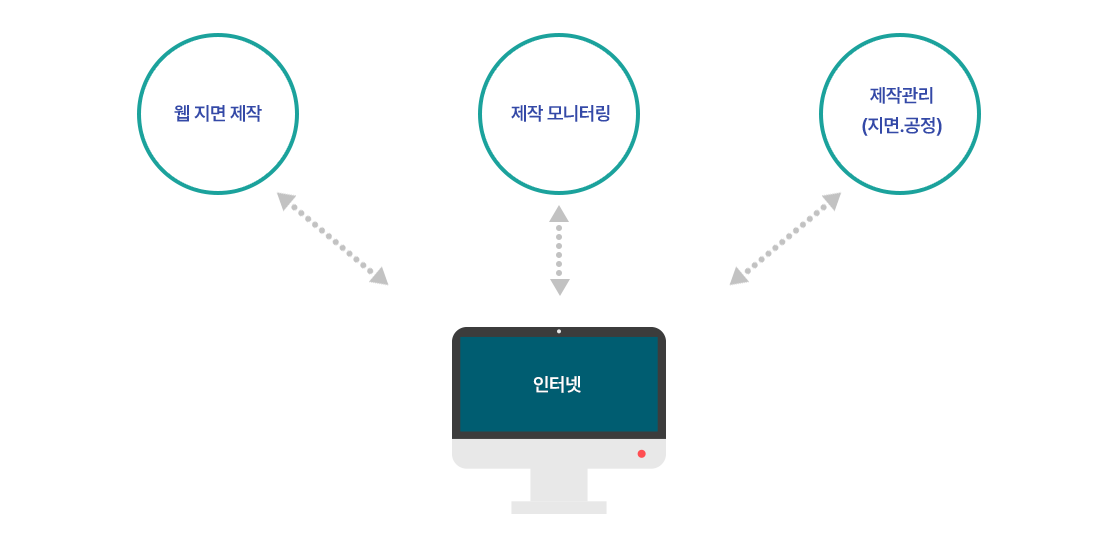 웹편집 프로세스